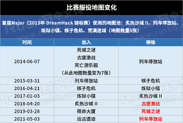 2025年CS:GO赛事日程公布：Major锦标赛、ESL职业联赛、BLAST Premier系列赛及全球总决赛全年赛程一览